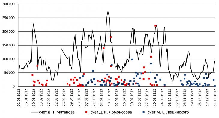 Контрольная работа: Непрофессиональные участники РЦБ