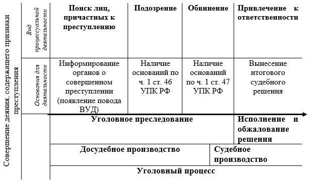 Судебное разбирательство