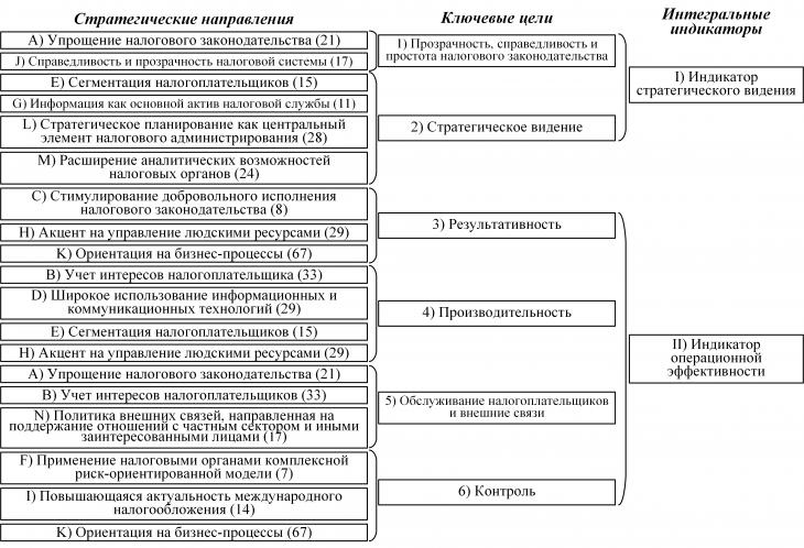 Курсовая работа по теме Налоговый контроль как основной элемент системы налогового администрирования