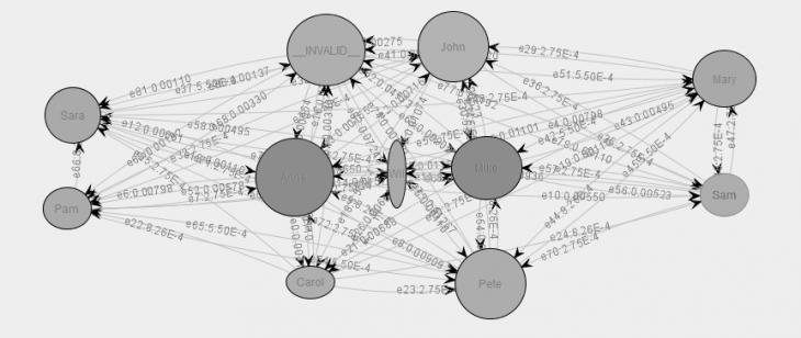 Networking journal