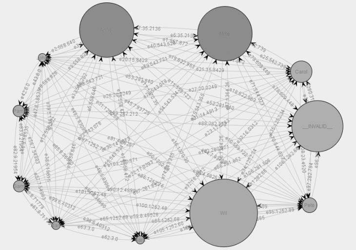 Networking journal