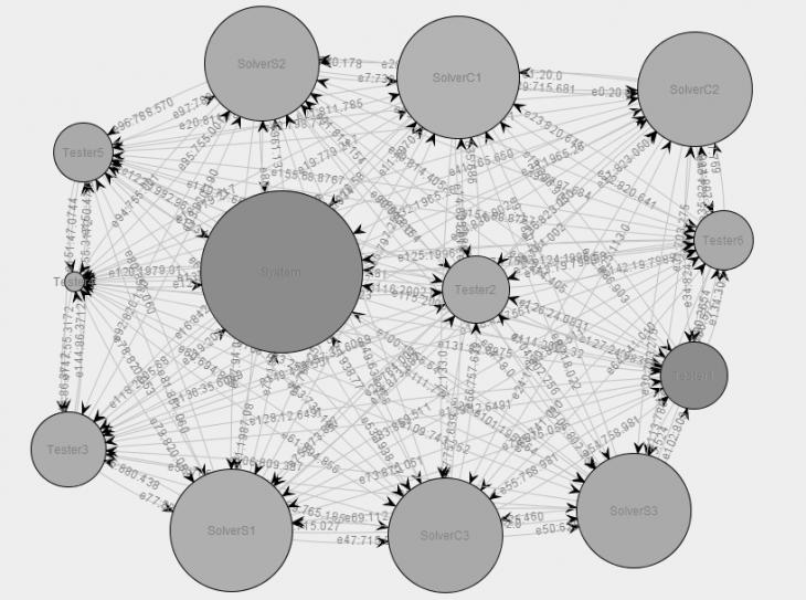 Networking journal