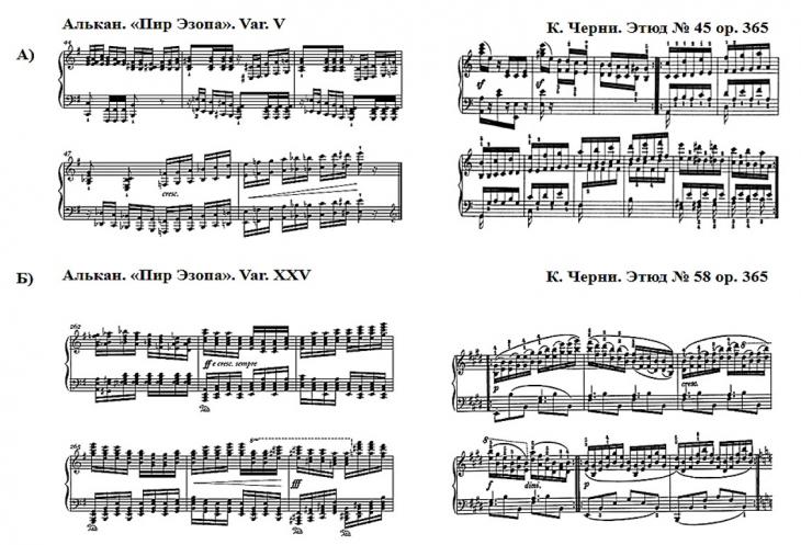 Этюды черни ускова слушать аудиокнигу. Опус 740 черни 2 Этюд. Черни Этюд 24 Ноты.