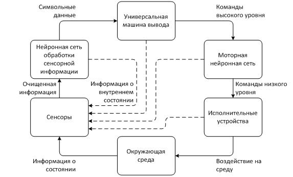 Контрольная работа по теме Системотехнический подход к организации