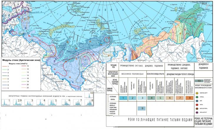 Водный режим реки годовое изменение расхода уровня