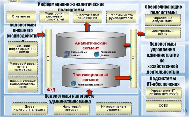 Вологодский аис