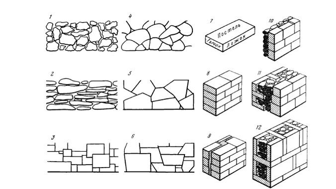 Рисунок каменной кладки на стене