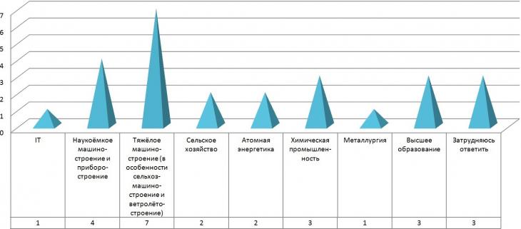 4 инновации статистика инструкция по заполнению