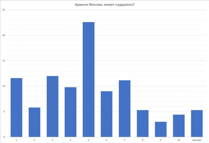 Почему армяне часто имеют большой нос: наследственность и естественная адаптация