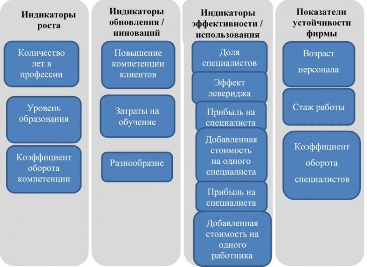 Контрольная работа по теме Анализ взаимосвязи человеческого капитала и экономического роста