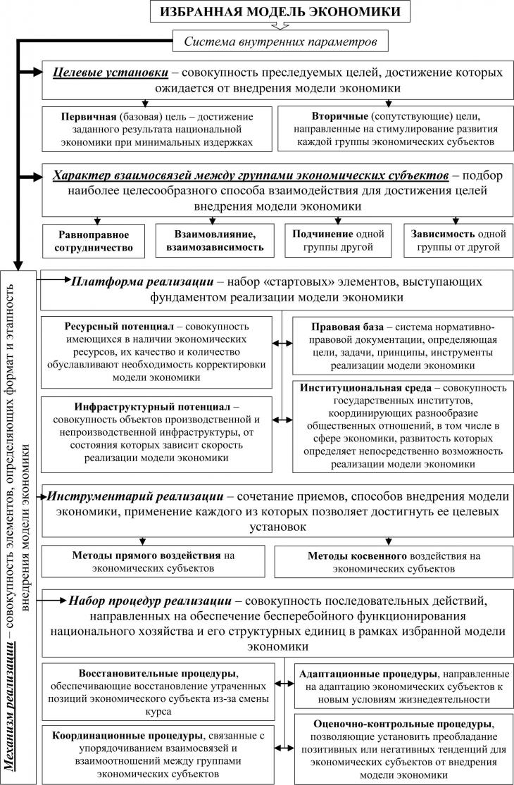 Контрольная работа по теме Влияние инновационной политики на экономический рост страны