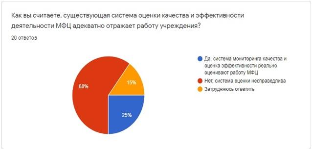 Информация неадекватно отражающая факты