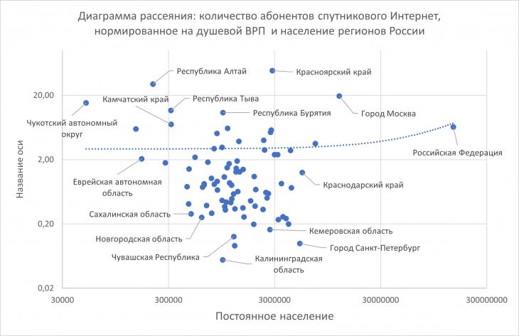 Примеры цифровой экономики