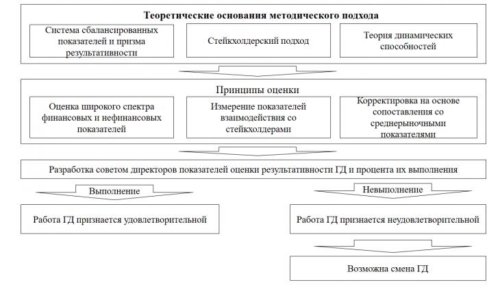 Регламент внутреннего контроля