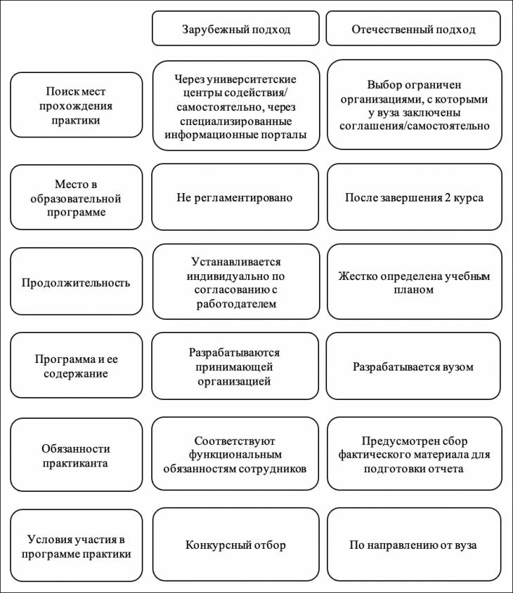 Контрольная работа по теме Роль і місце менеджера в організації