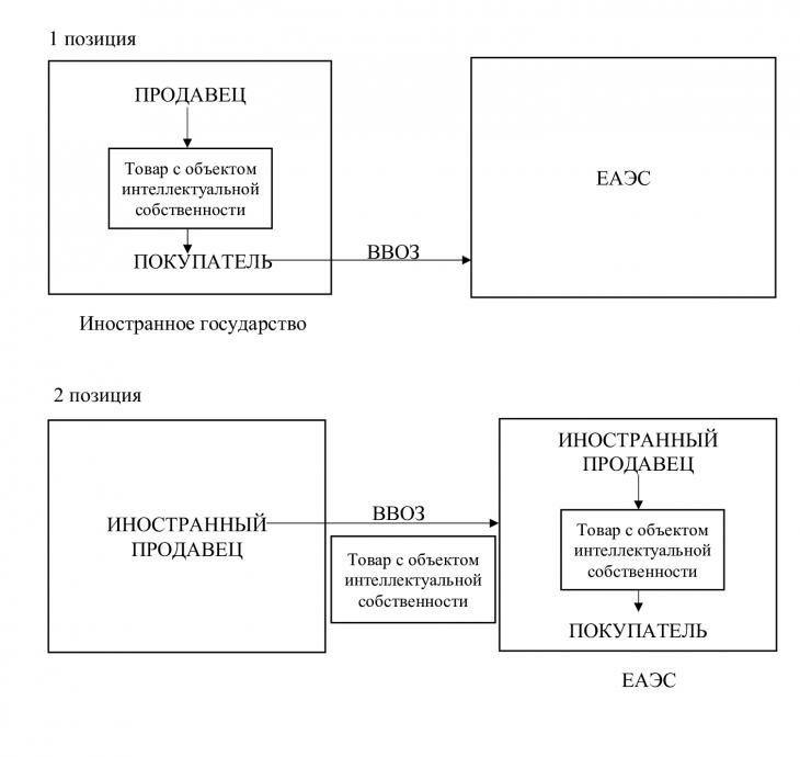 Реферат: Проблемы определения таможенной стоимости