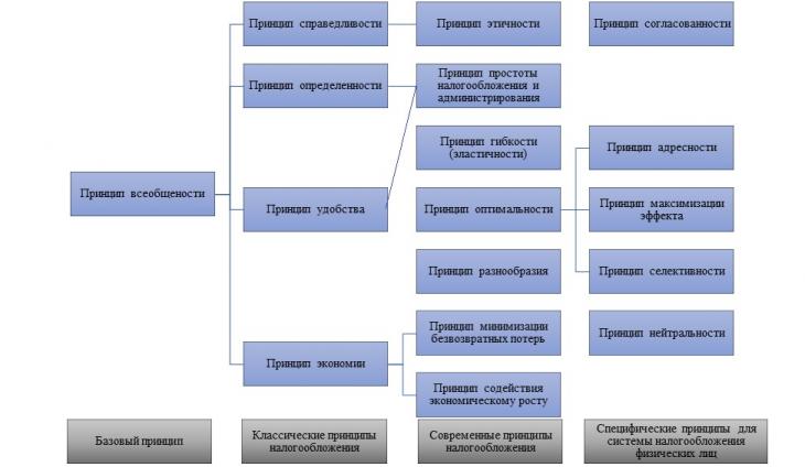 Расшифровка налога внимание: основные аспекты и правила