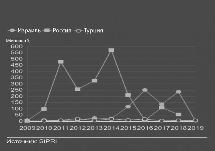 10 факторов россии. Иран экспорт оружия.