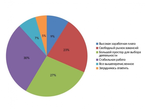 Свободный рынок страны. Рынок и Свободный рынок. Свободный рынок примеры. Свободный рынок обладает. Свободный рынок картинки.