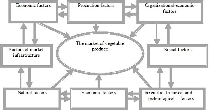 Реферат: Economic System And The Role Of Factors