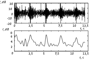 puls2