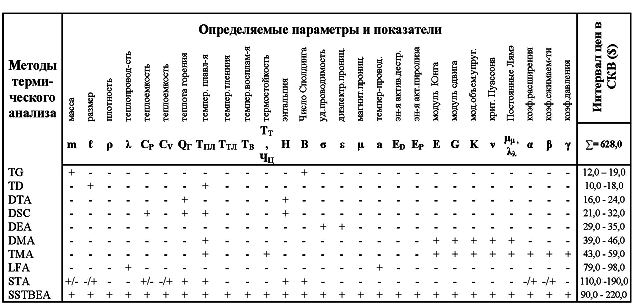 tab1