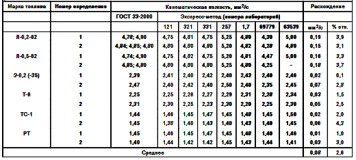 programma rascheta plotnosti nefteproduktov programma rascheta plotnosti nefteproduktov