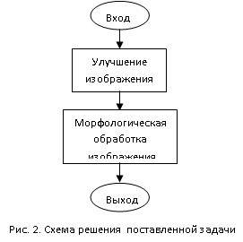 _2
