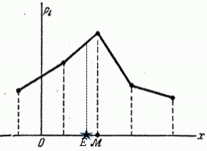 ris_1_1_schet_2