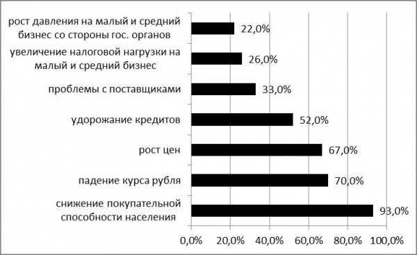 Увеличение налогов на бизнес