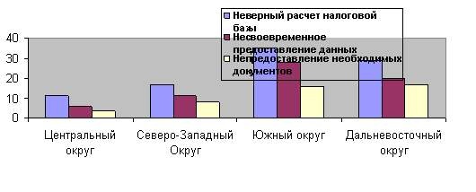 5 5