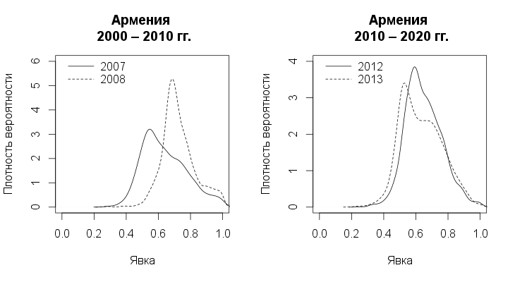 armeniahistory armeniahistory