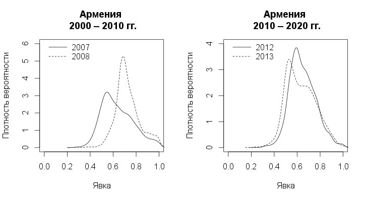 armeniahistory