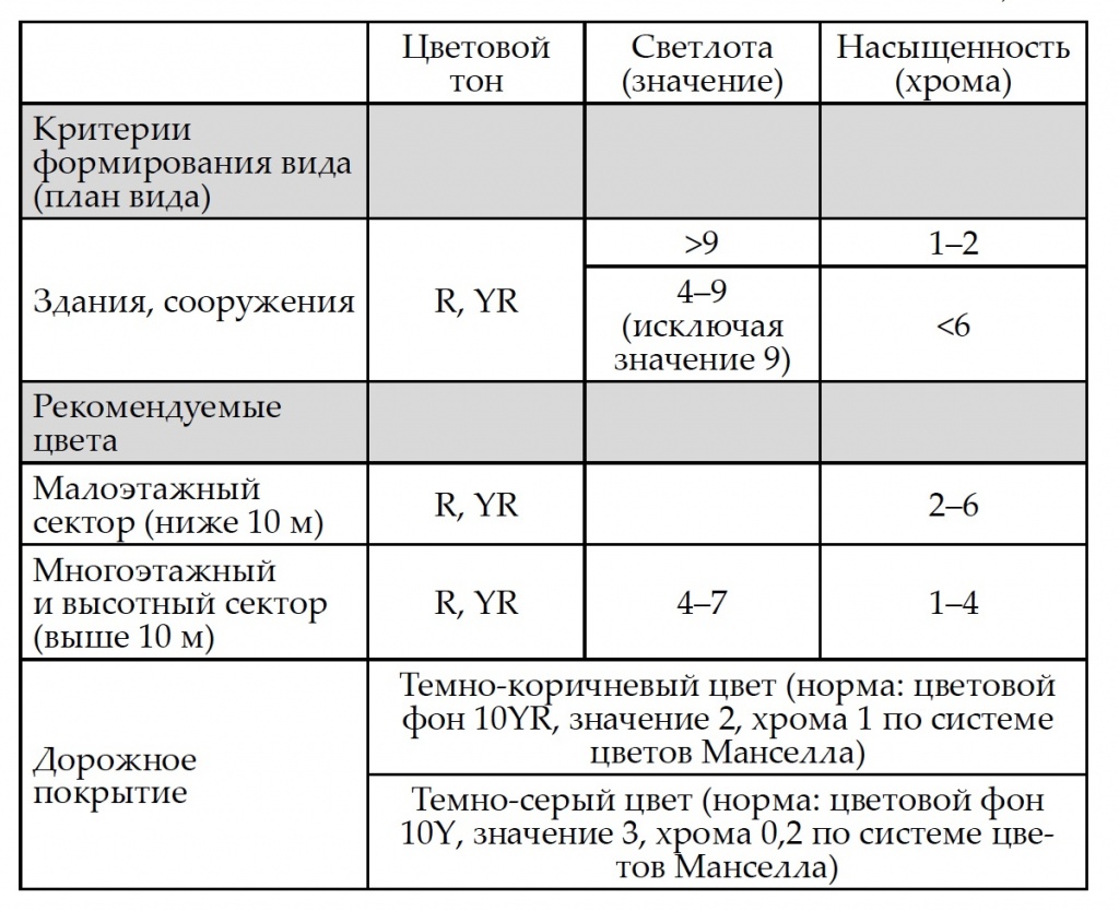 tabl._1