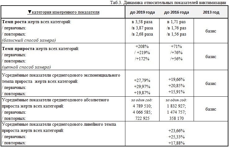 table_3