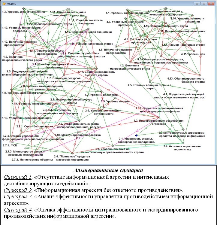 Доклад: Геополитические сценарии