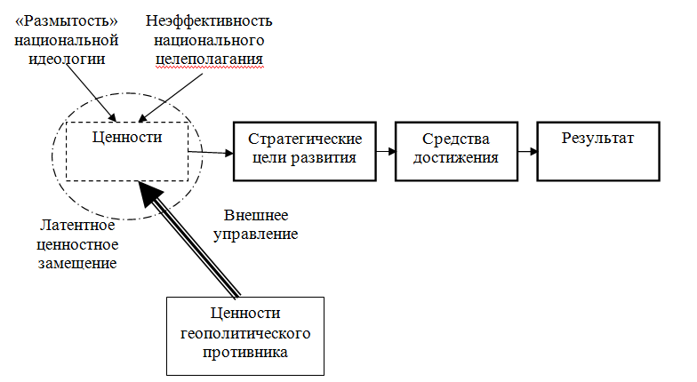 Доклад: Геополитические сценарии