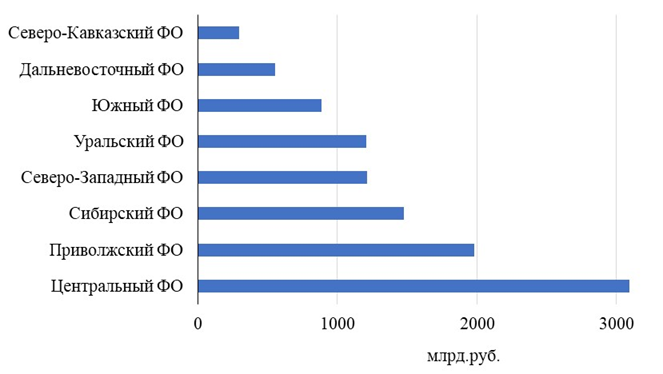 fig_2