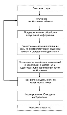 algoritm_dalnosti