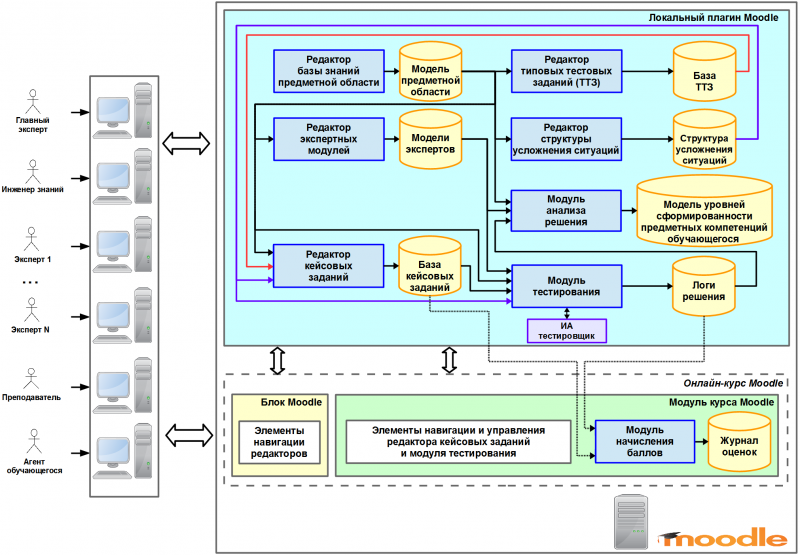 intelligent_testing_system_component_structure