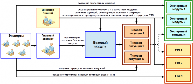 interaction_between_methodists_and_knowledge_domain_engineers_