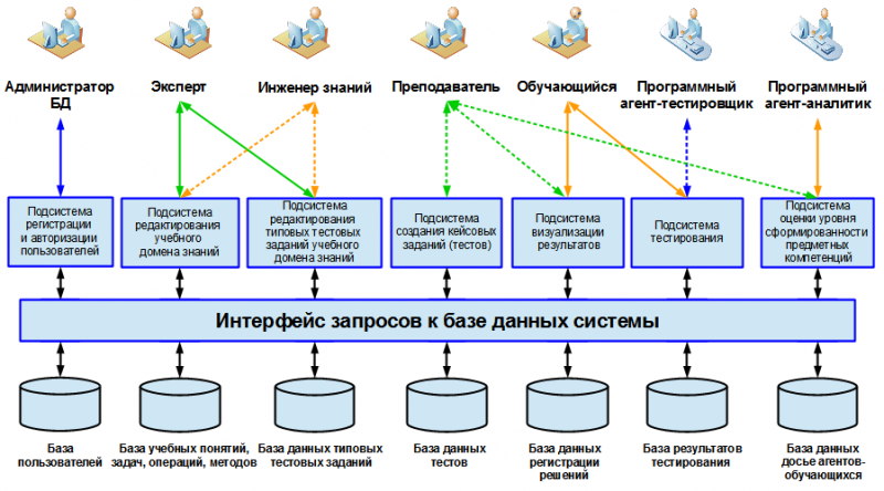 structure_diagram_of_intelligent_testing_system_01