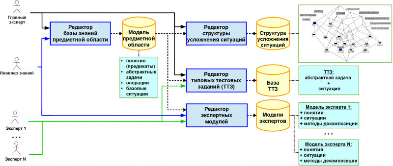 structure_of_interaction_between_program_modules_in_creating_knowledge_domain