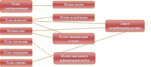 Лгала значимость красивейший