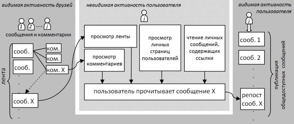 Активность пользователя