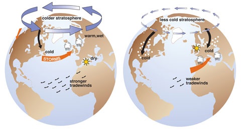 arctic_oscillationsm