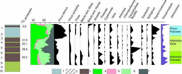 figure_3_poll_01