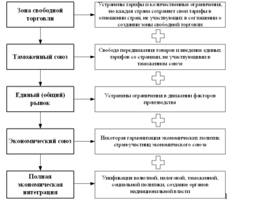 Реферат: Организация приграничного сотрудничества