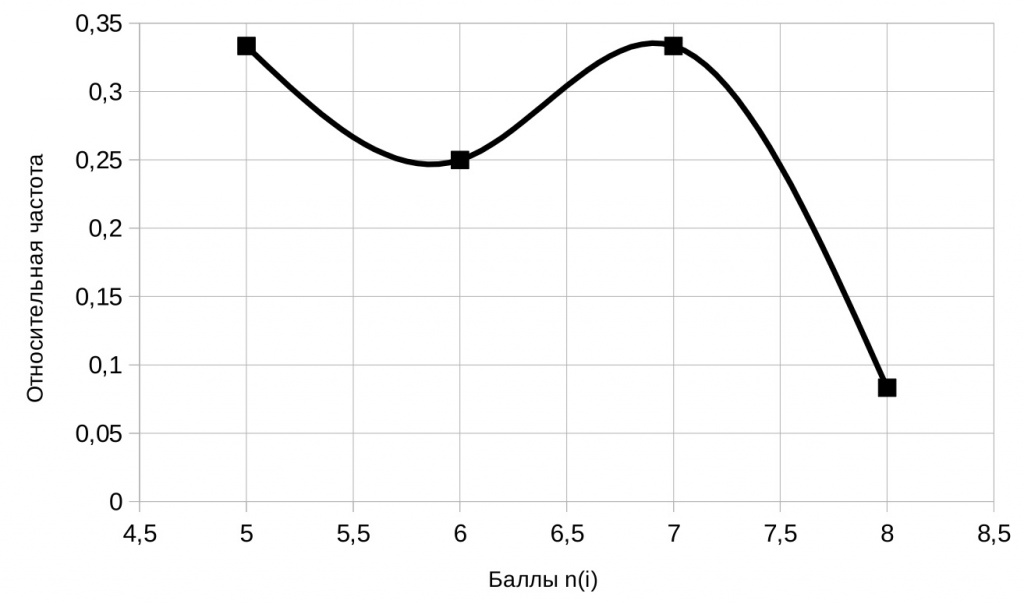 fig3