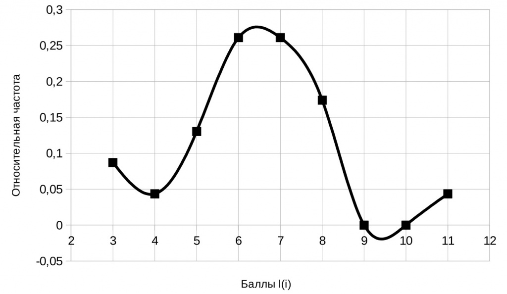 fig6